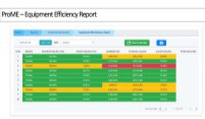 ProME Equipment Efficiency Report